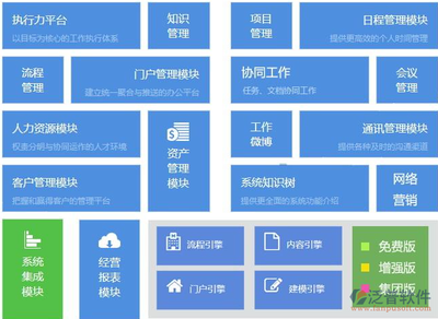 開發(fā)集團(tuán)小型正版OA辦公軟件系統(tǒng)的收費(fèi)標(biāo)準(zhǔn)解析