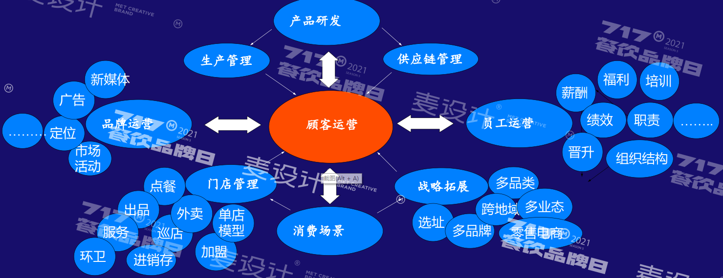 成都微立頂科技 專注企業(yè)/工廠ERP軟件系統(tǒng)開發(fā)，賦能企業(yè)數(shù)字化轉(zhuǎn)型
