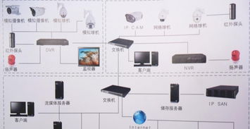 一站式企業(yè)IT服務(wù)解決方案
